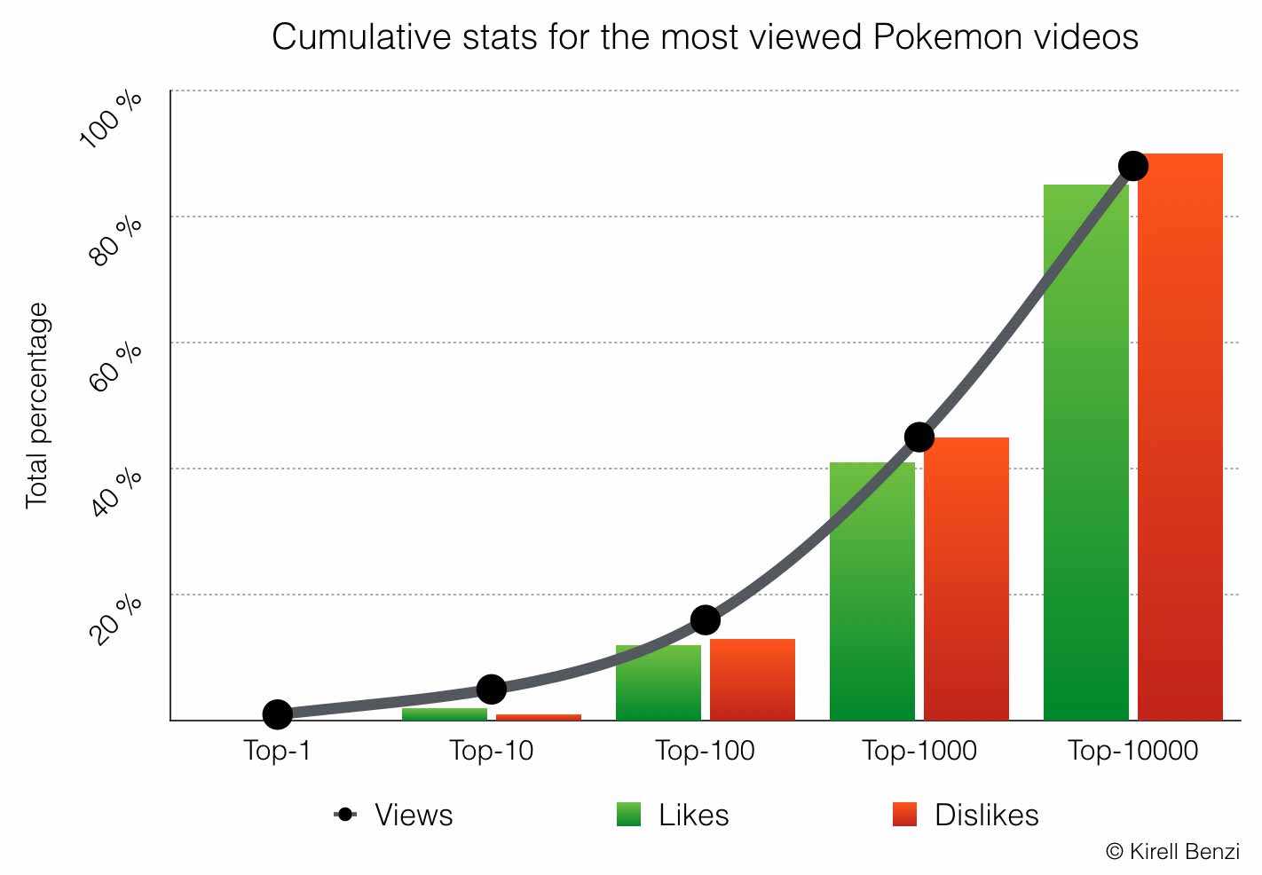 Evolving Pokemon Network