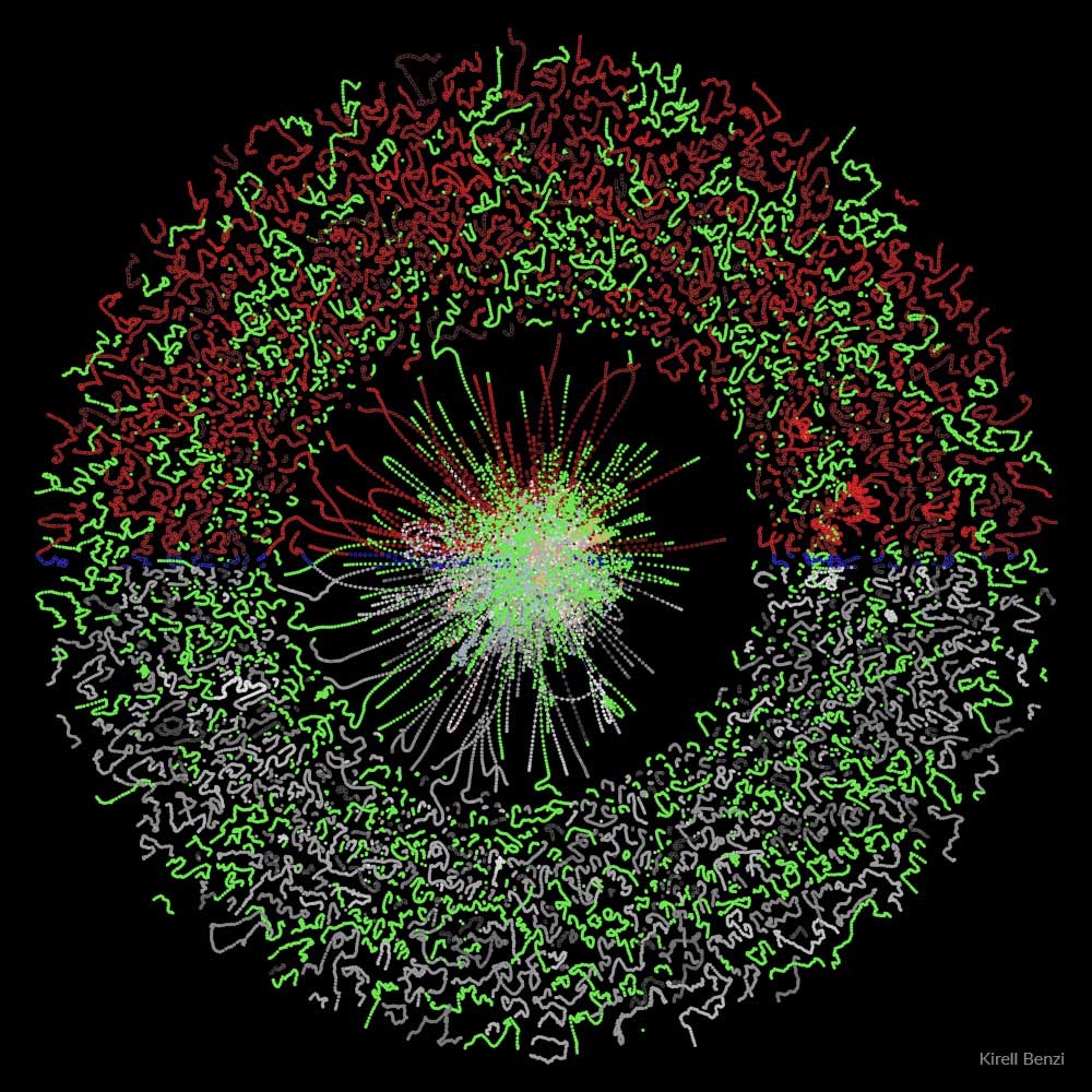 Evolving Pokemon Network