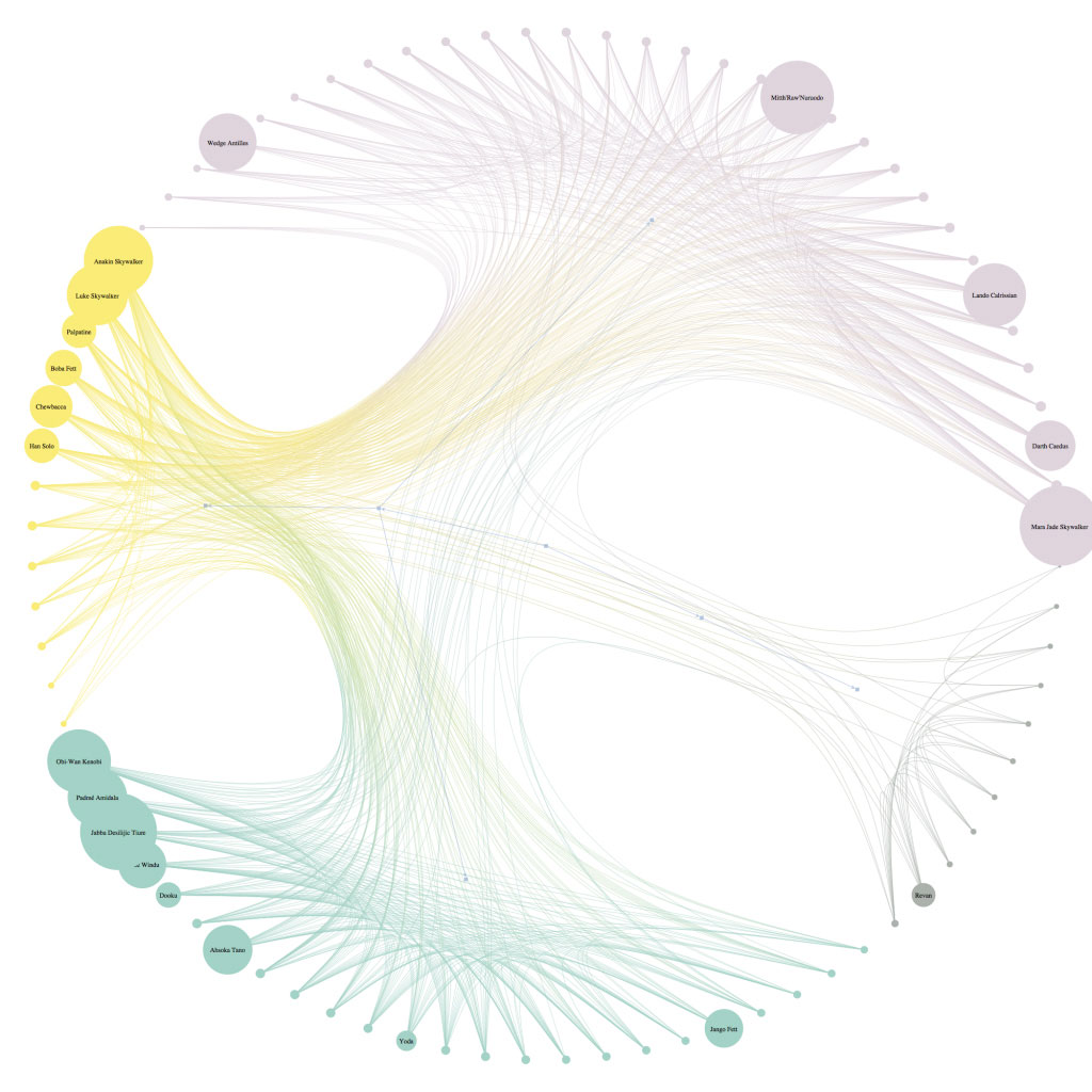 Exploring the Star Wars expanded universe (part 2)